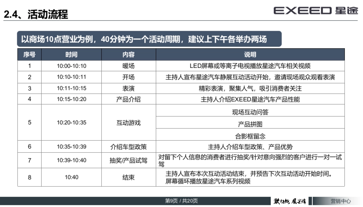 EXEED星途商超定展指导手册_第9页