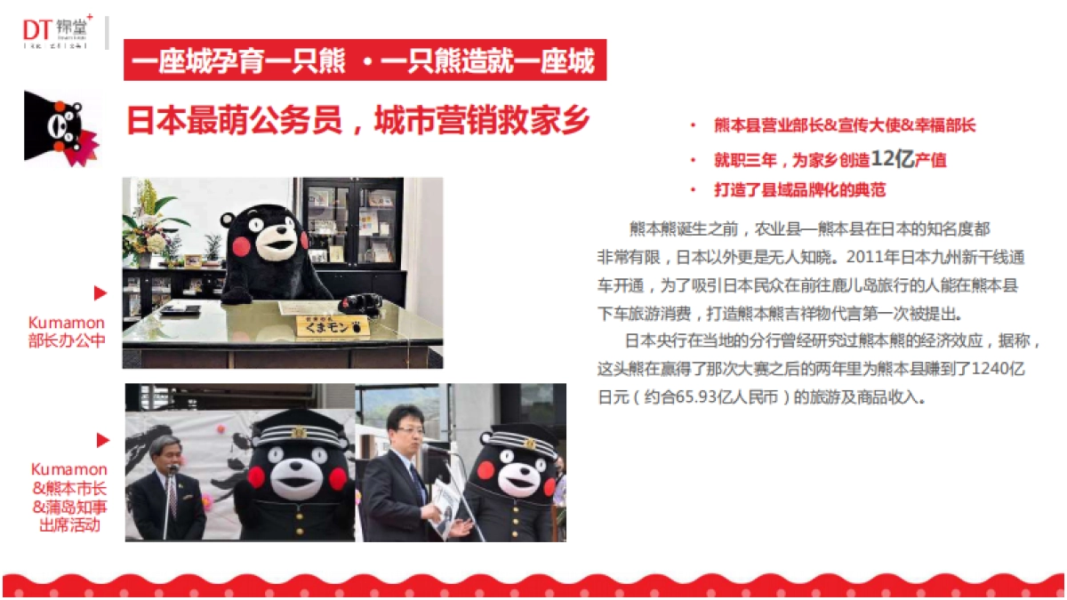 kumamon（熊本熊）特展概念案_第6页