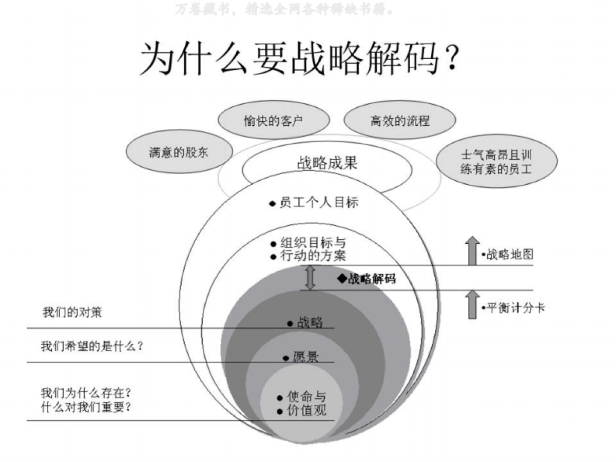 华为战略解码会议引导_第5页