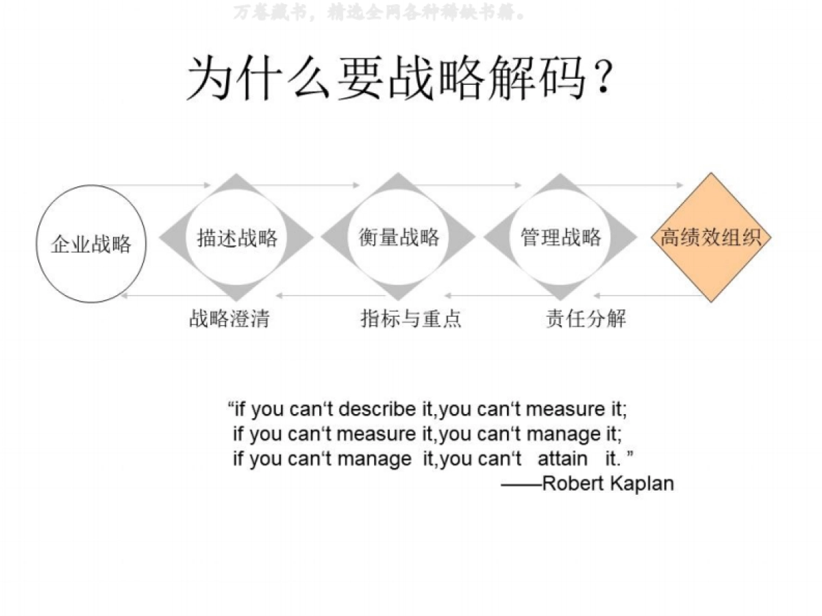 华为战略解码会议引导_第6页