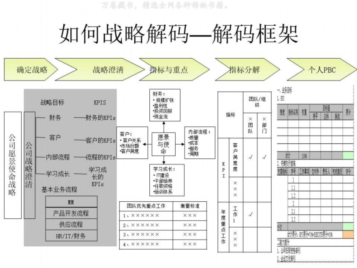 华为战略解码会议引导_第7页