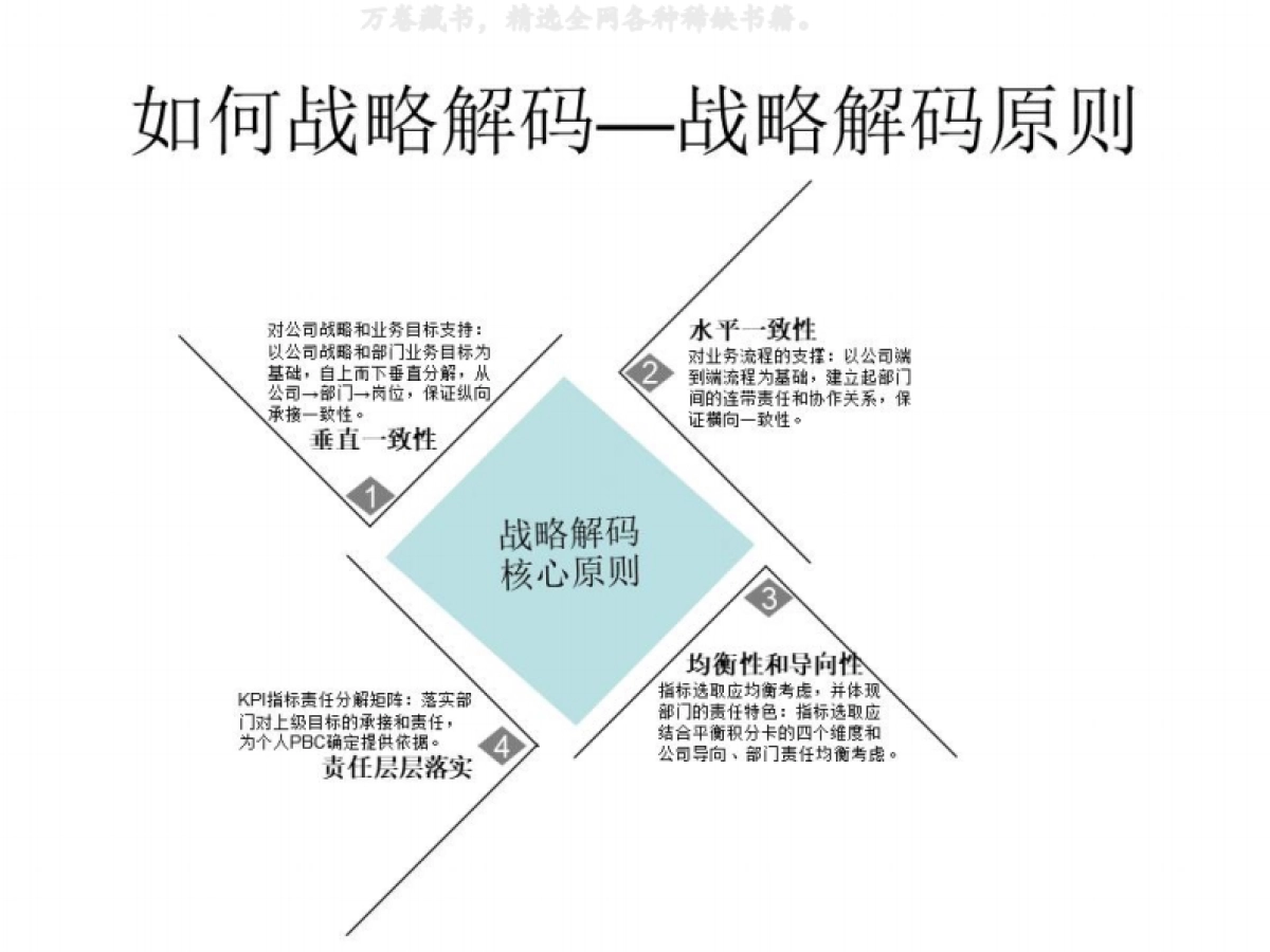 华为战略解码会议引导_第8页