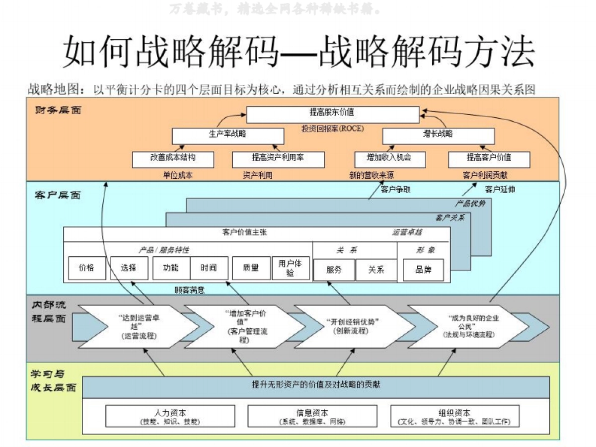 华为战略解码会议引导_第9页