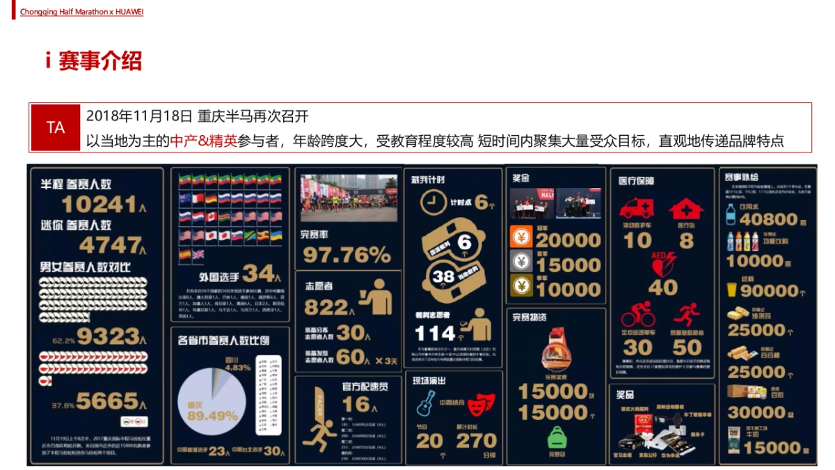 华为重庆国际半程马拉松华为展区方案_第3页