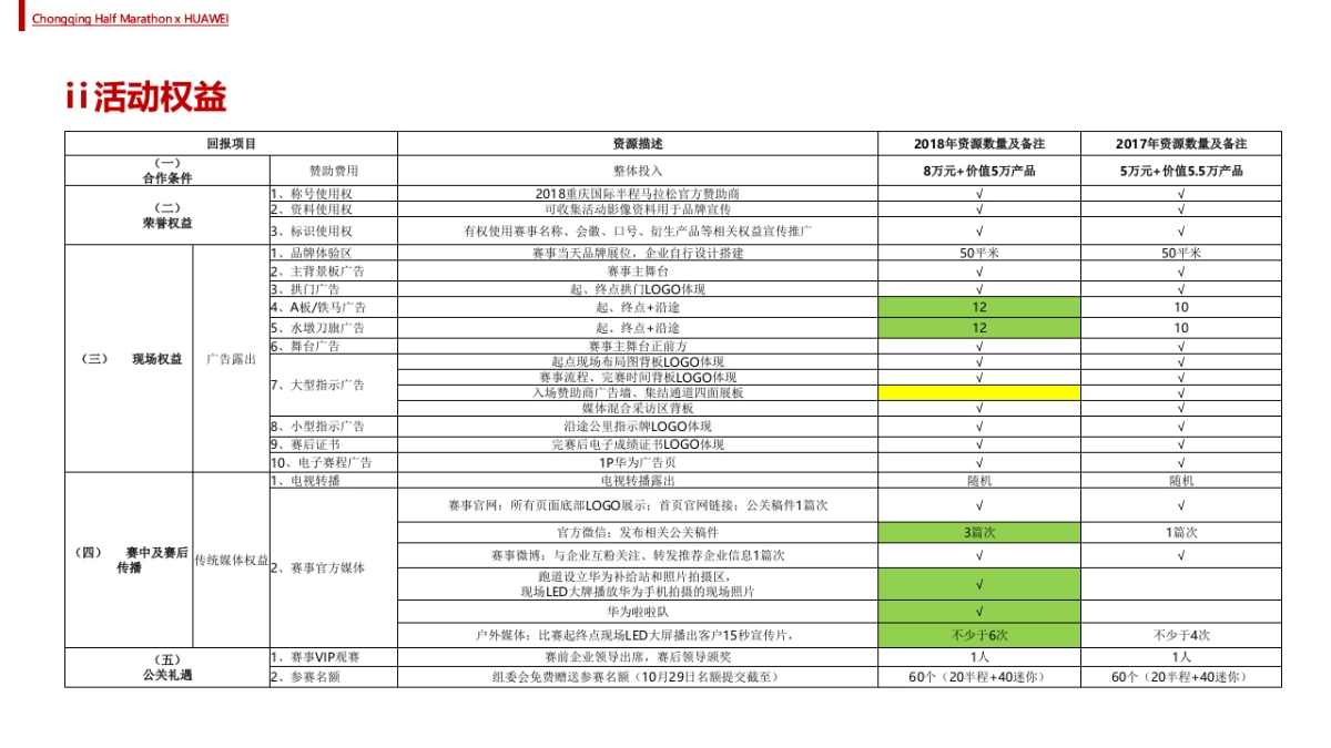 华为重庆国际半程马拉松华为展区方案_第8页
