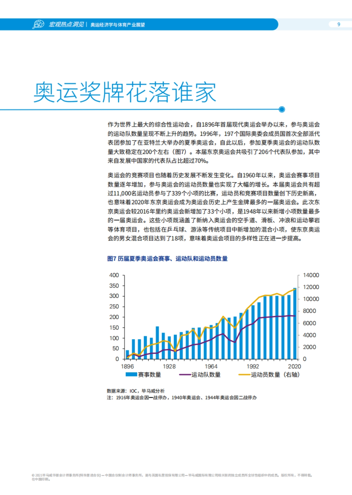 奥运经济学与体育产业展望_第10页