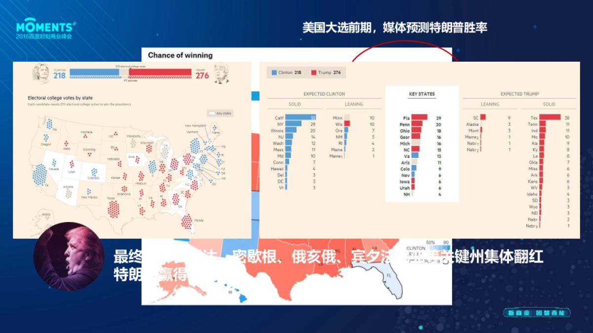 百度时刻商业峰会_第4页