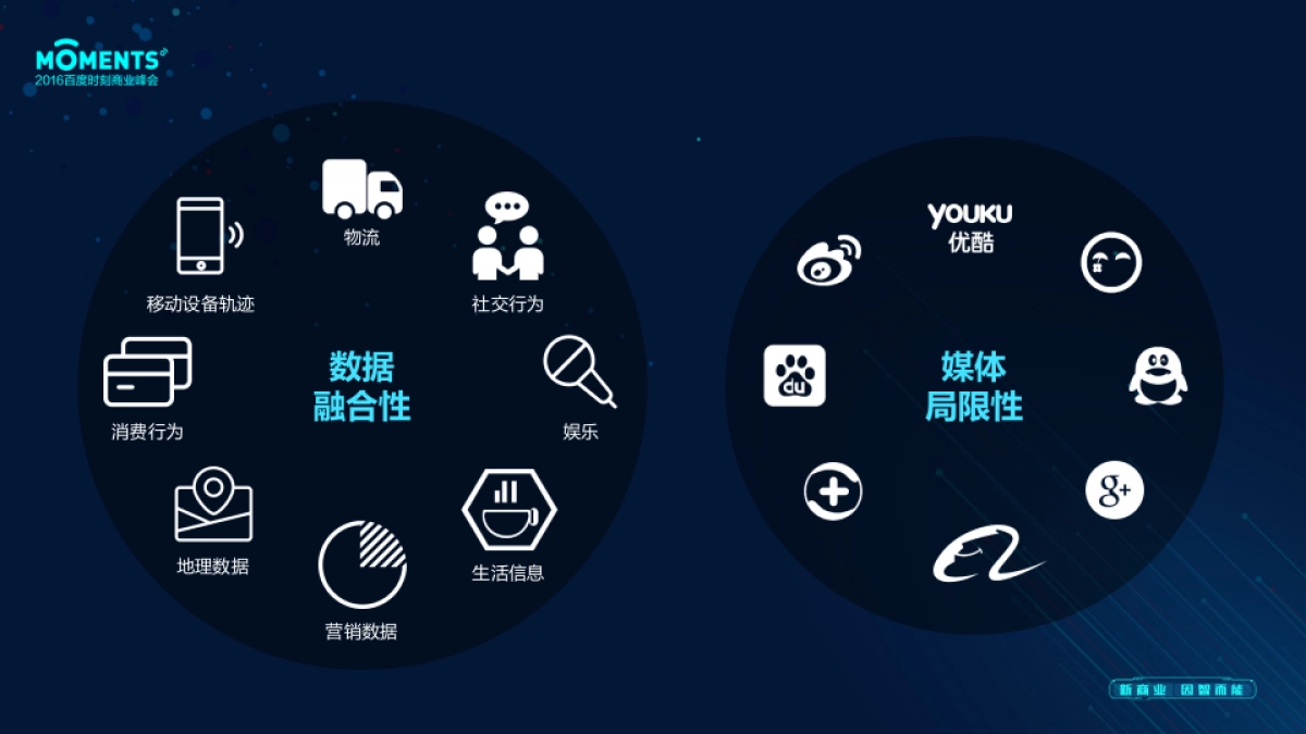 百度时刻商业峰会_第8页