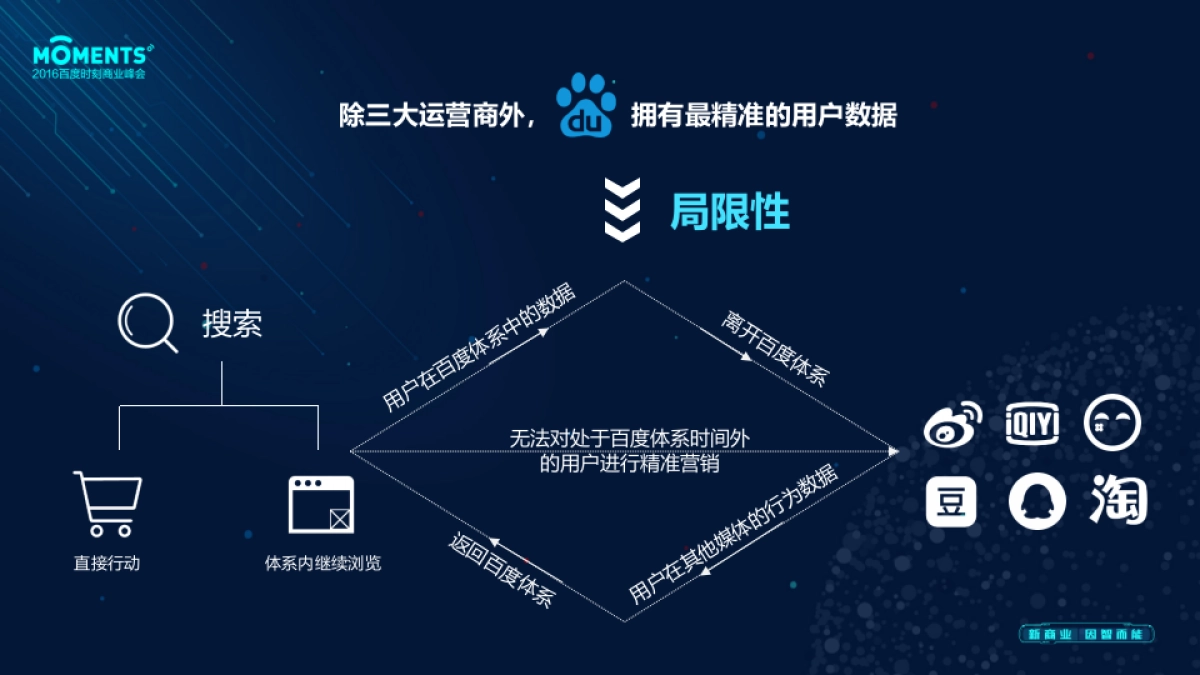 百度时刻商业峰会_第9页