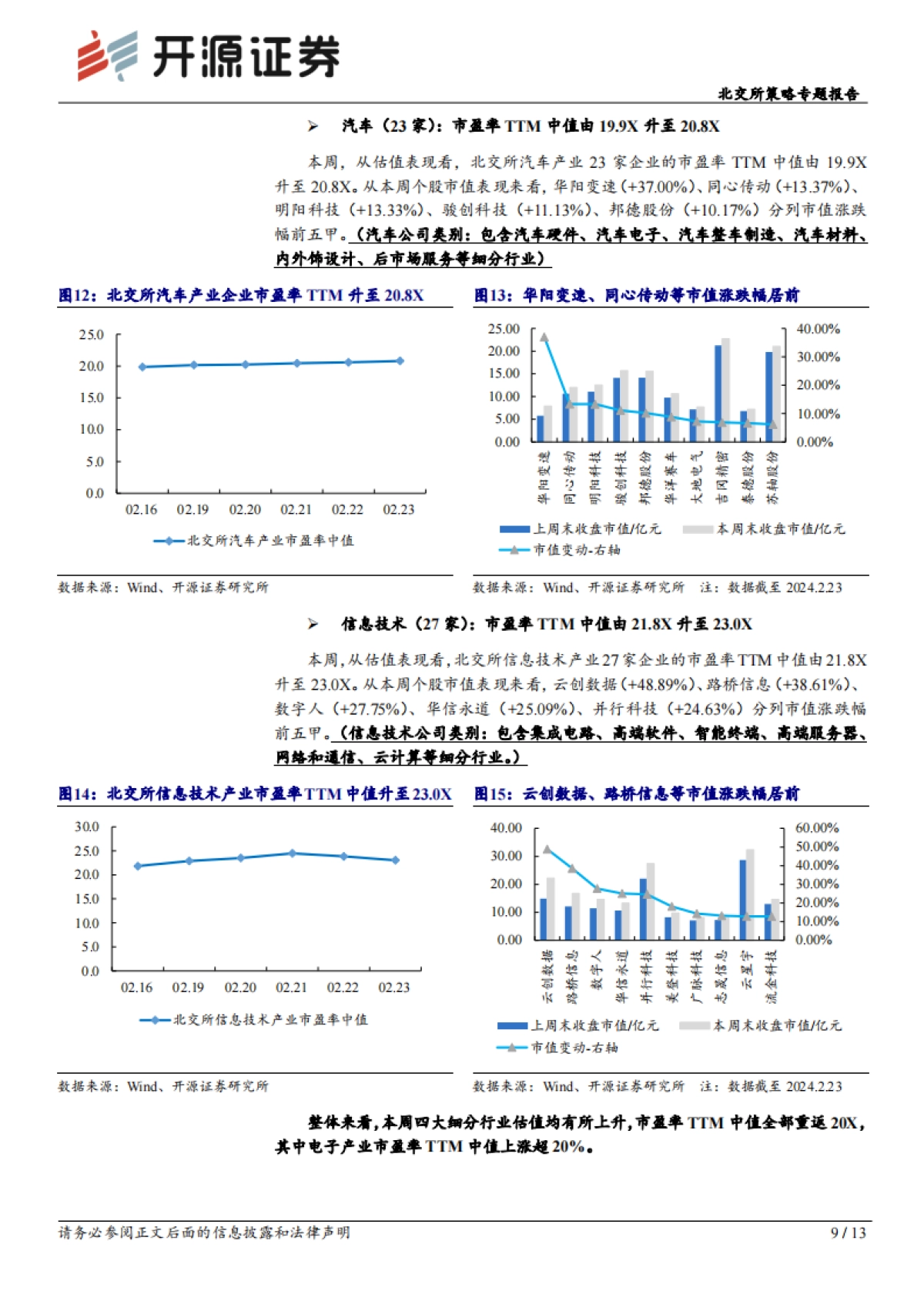 北交所科技新产业跟踪第七期：Sora引领多模态AI新阶段国资委召开AI推进会，北交所含20余家AI相关公司-20240225-开源证券-13页_第9页