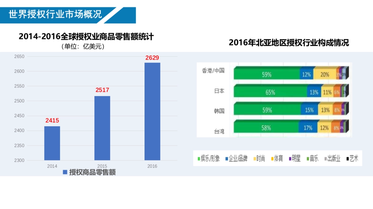 北京国际版权授权大会策划案_第2页