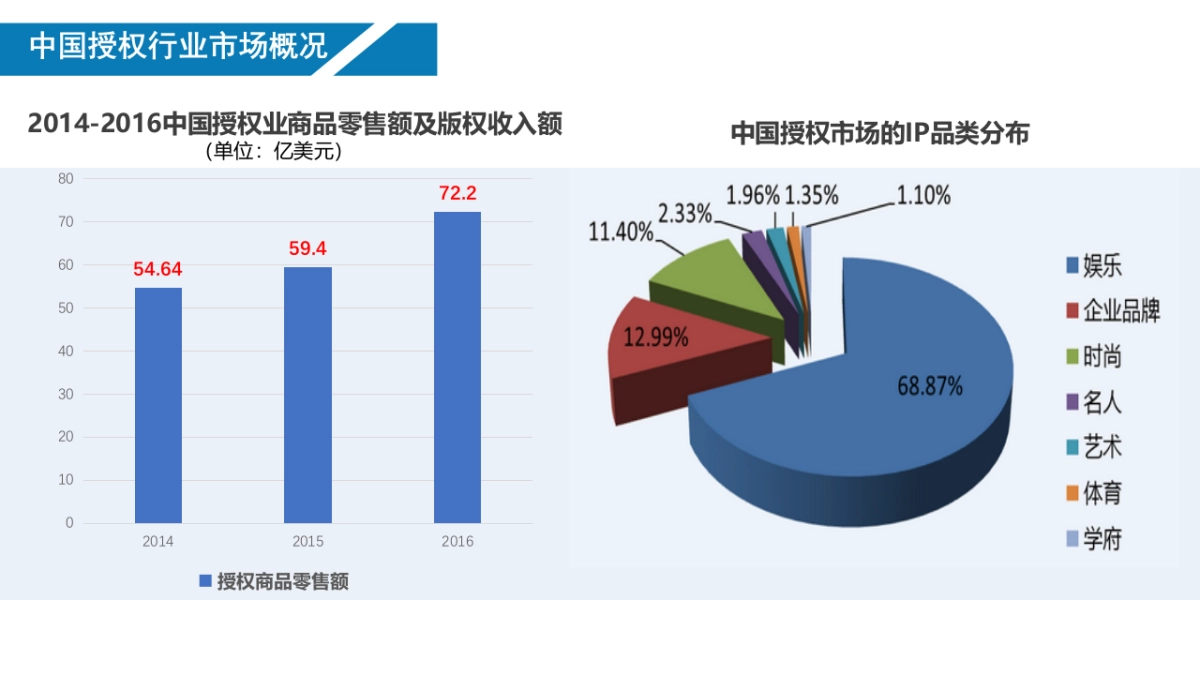 北京国际版权授权大会策划案_第3页