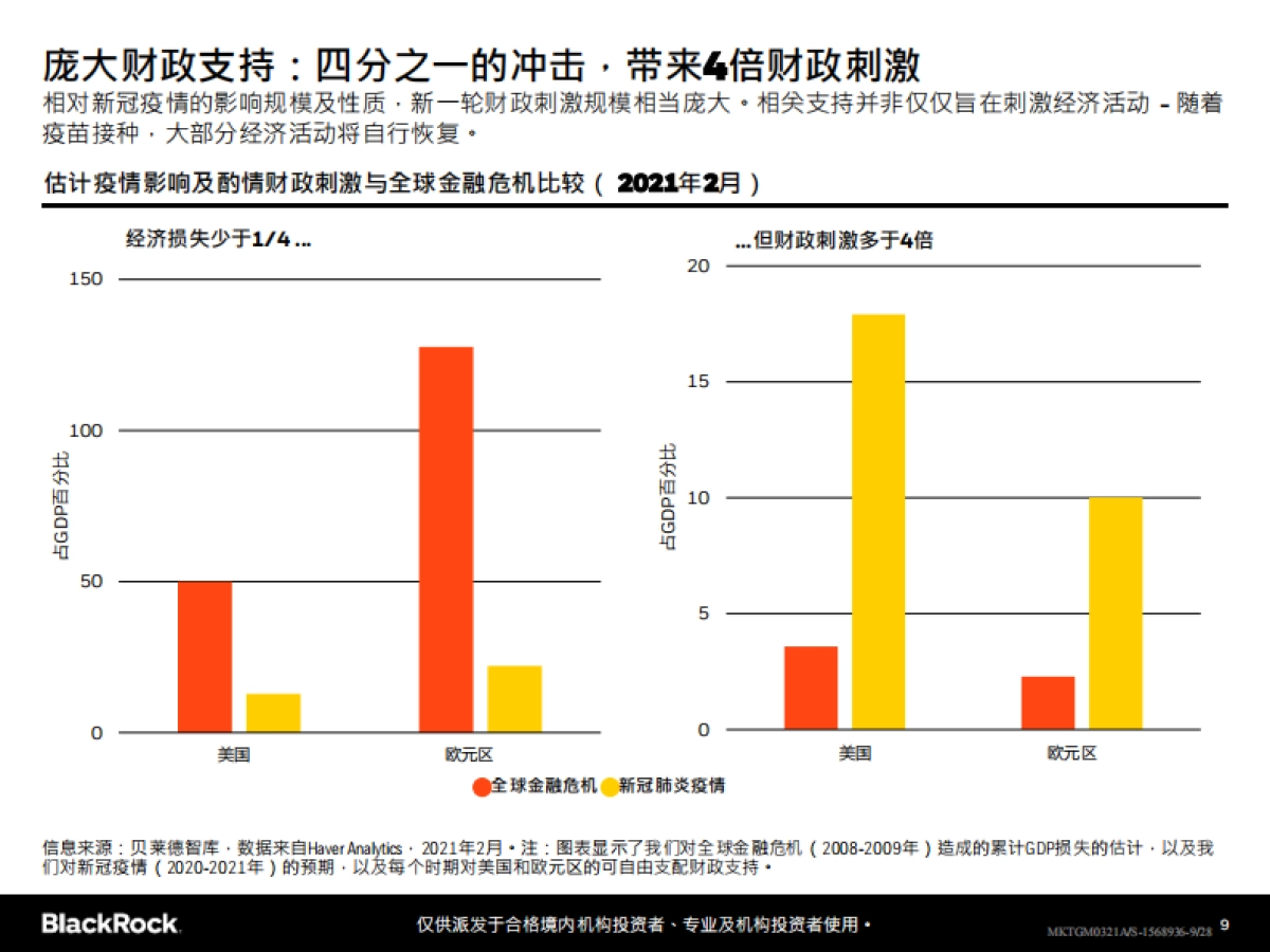 贝莱德-2021年最新全球投资展望_第9页