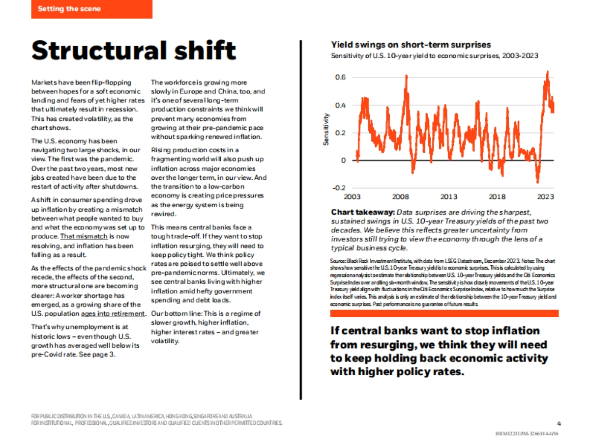 贝莱德-2024全球展望（英）_第4页