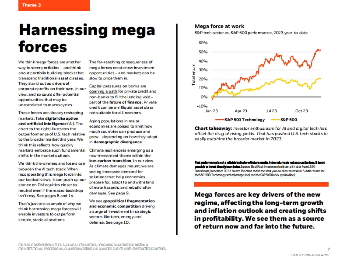 贝莱德-2024全球展望（英）_第7页