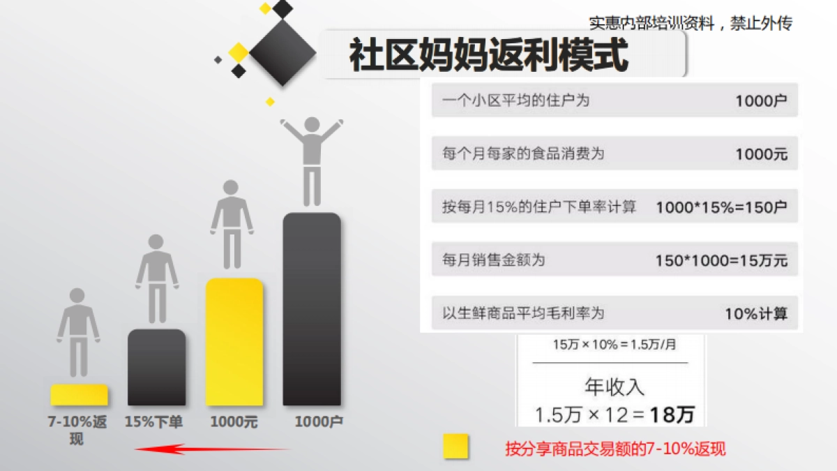 本来生活—食享会   _第10页