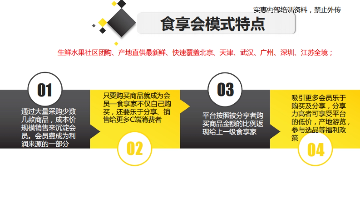 本来生活—食享会   _第4页