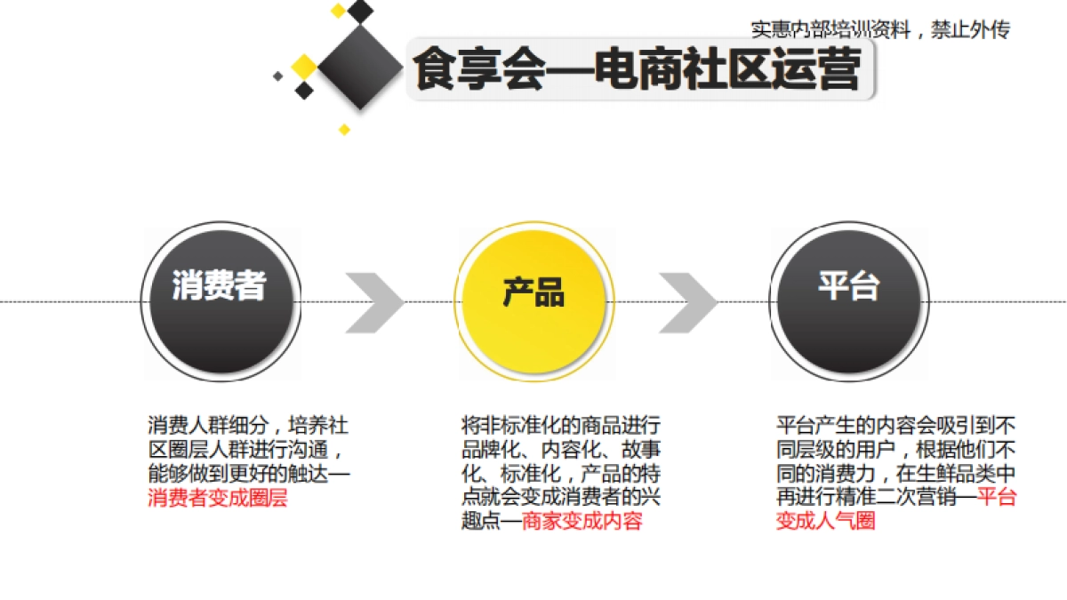 本来生活—食享会   _第5页