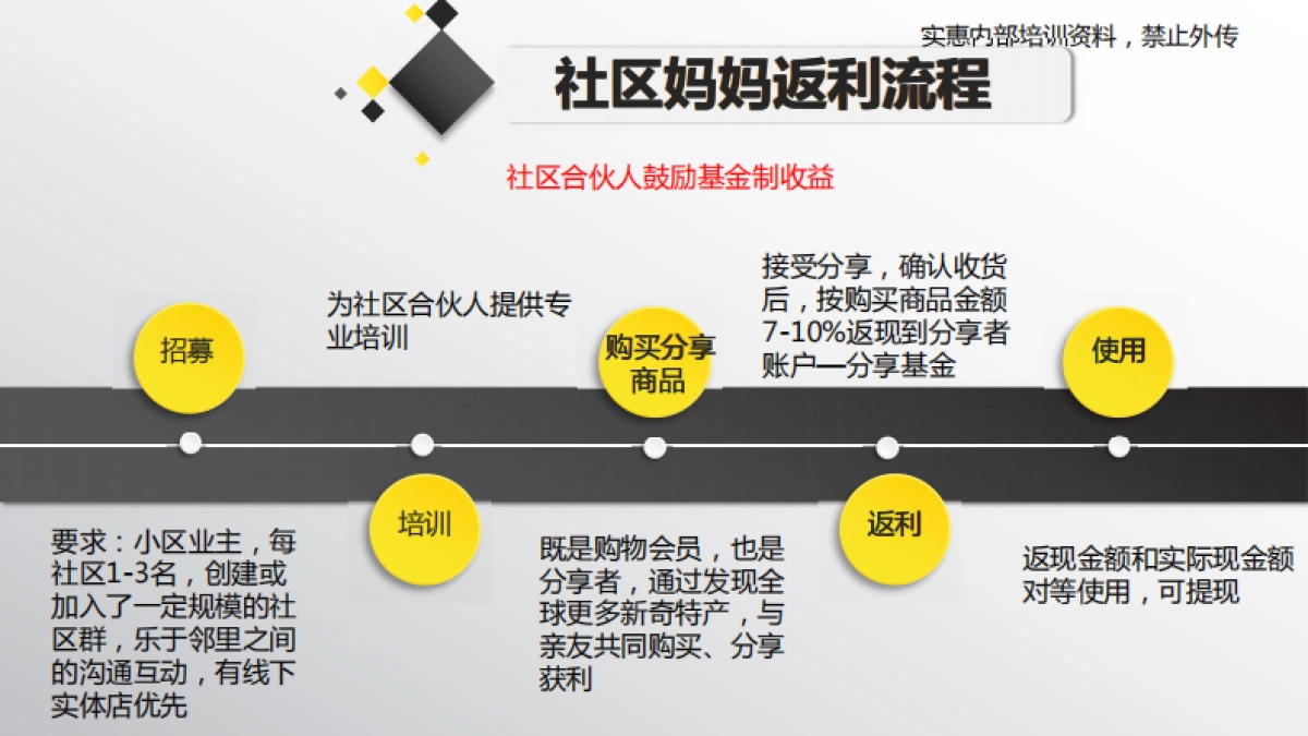 本来生活—食享会   _第9页