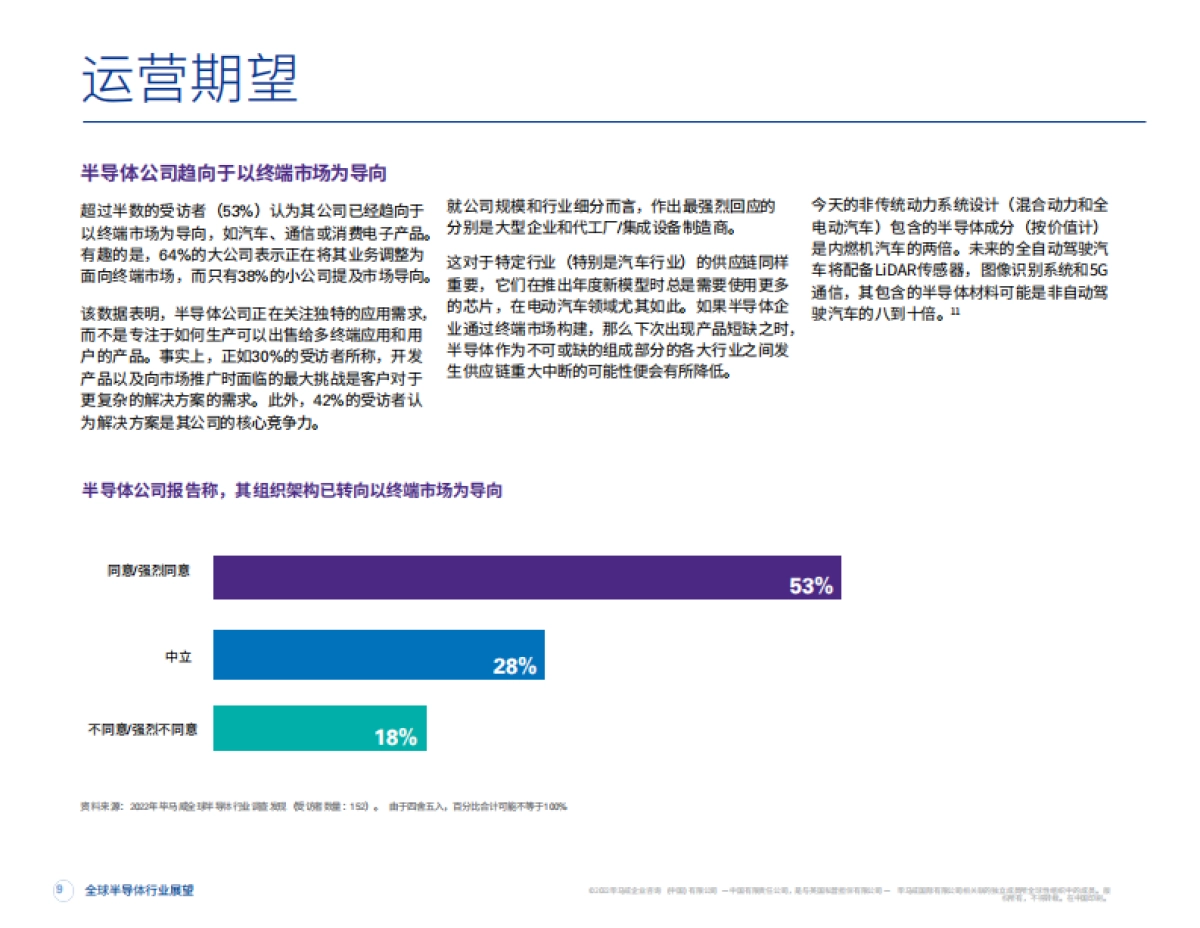 毕马威：2022年全球半导体行业展望-尽管供应链面临严峻挑战-但财务和运营信心仍然向好_第10页