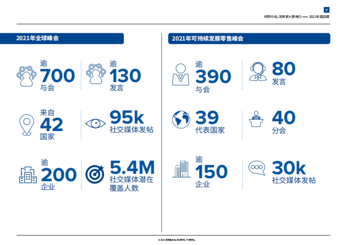 毕马威_消费品论坛2021年度回顾：共同行动，发挥更大影响力_第7页