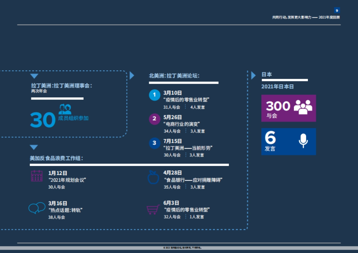 毕马威_消费品论坛2021年度回顾：共同行动，发挥更大影响力_第9页