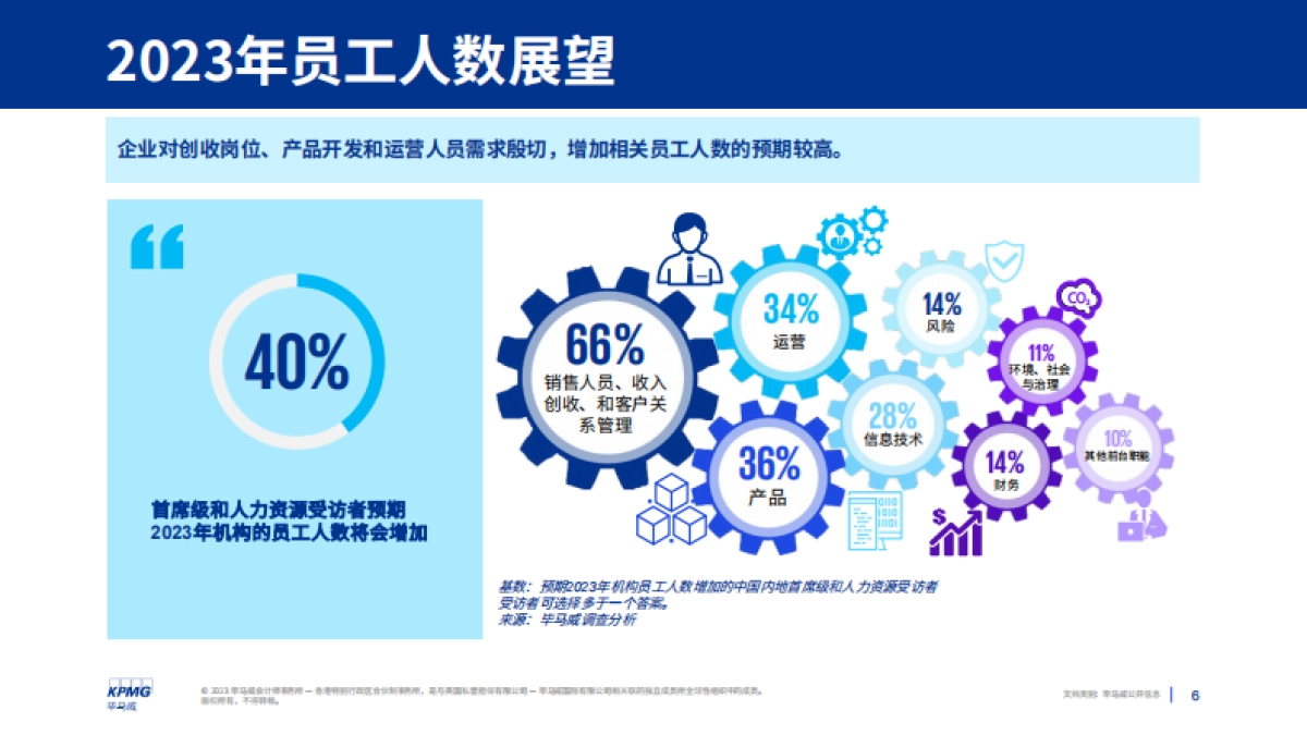 毕马威-2023年中国内地高管人员薪酬展望-2023.5-25页_第6页