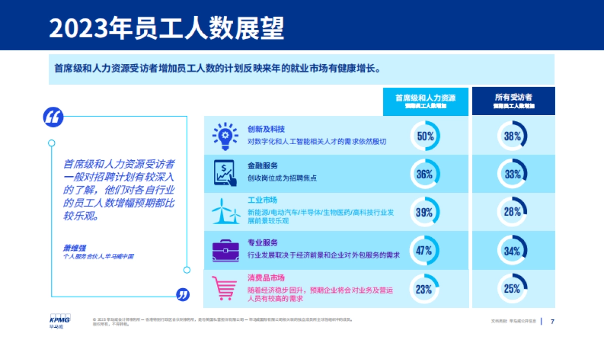 毕马威-2023年中国内地高管人员薪酬展望-2023.5-25页_第7页