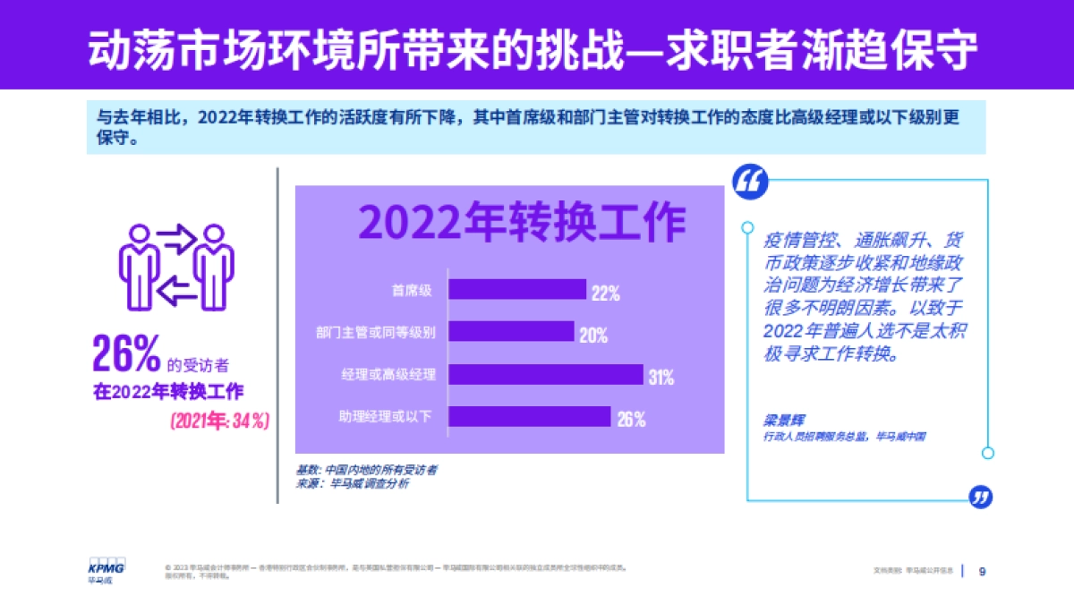 毕马威-2023年中国内地高管人员薪酬展望-2023.5-25页_第9页