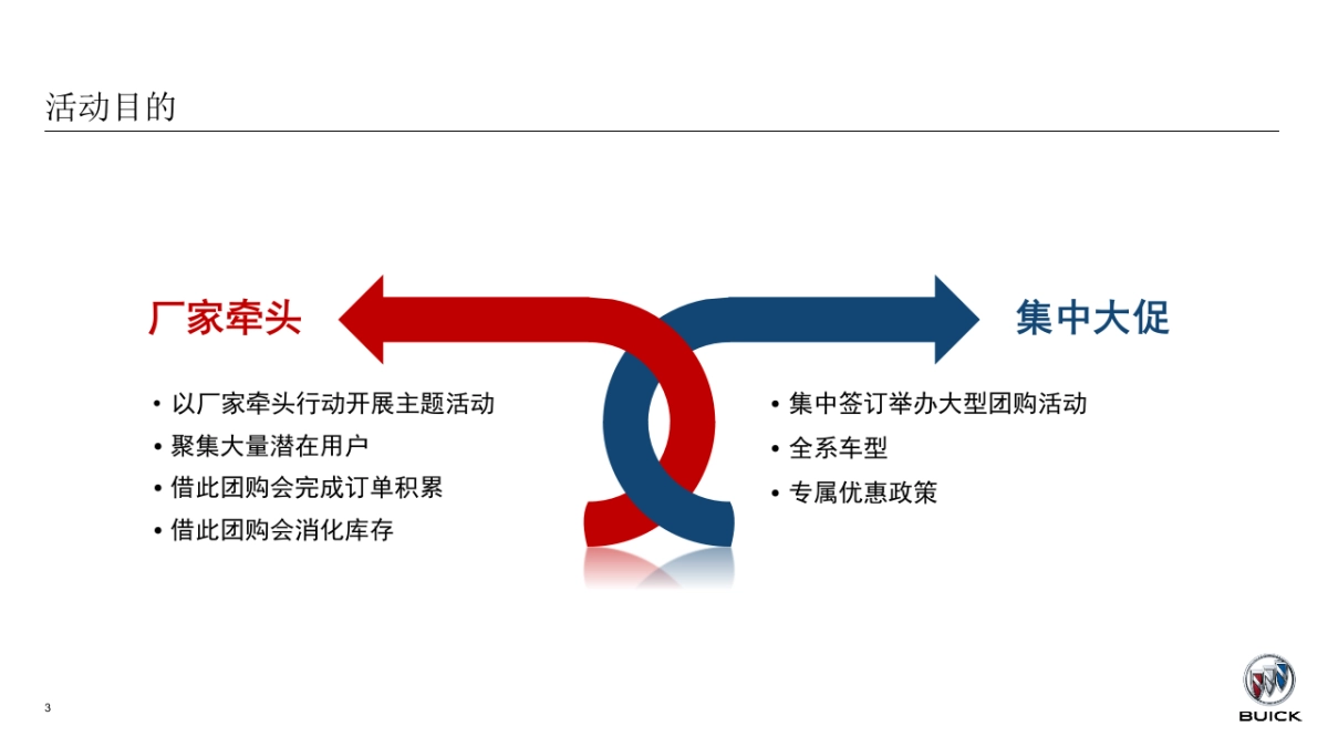 别克4S店诚意限时直售会策划方案_第4页