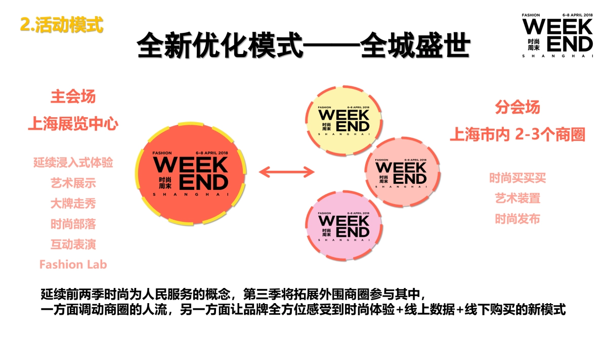 策展方案修改版_第4页