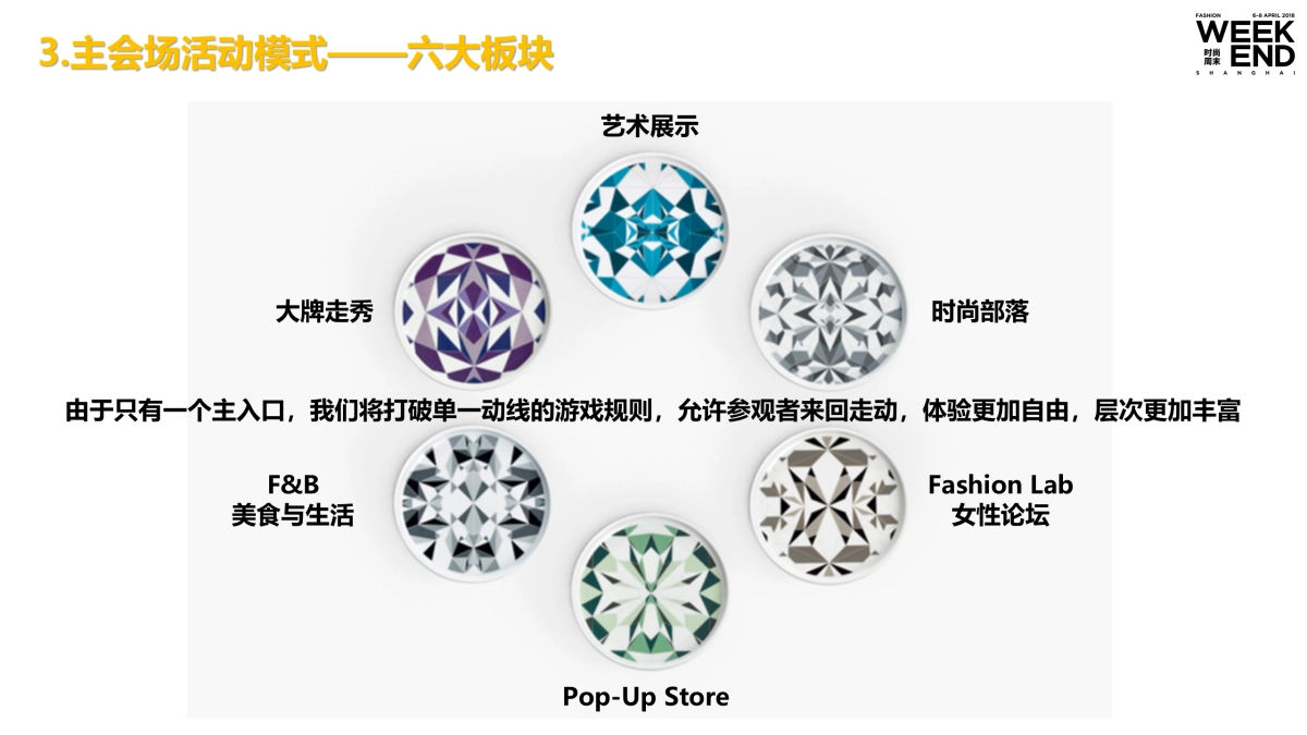 策展方案修改版_第7页