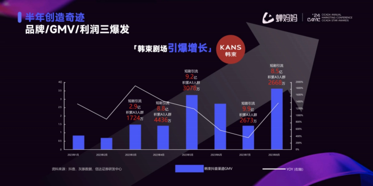 蝉妈妈大会：短剧造梦时代_第10页