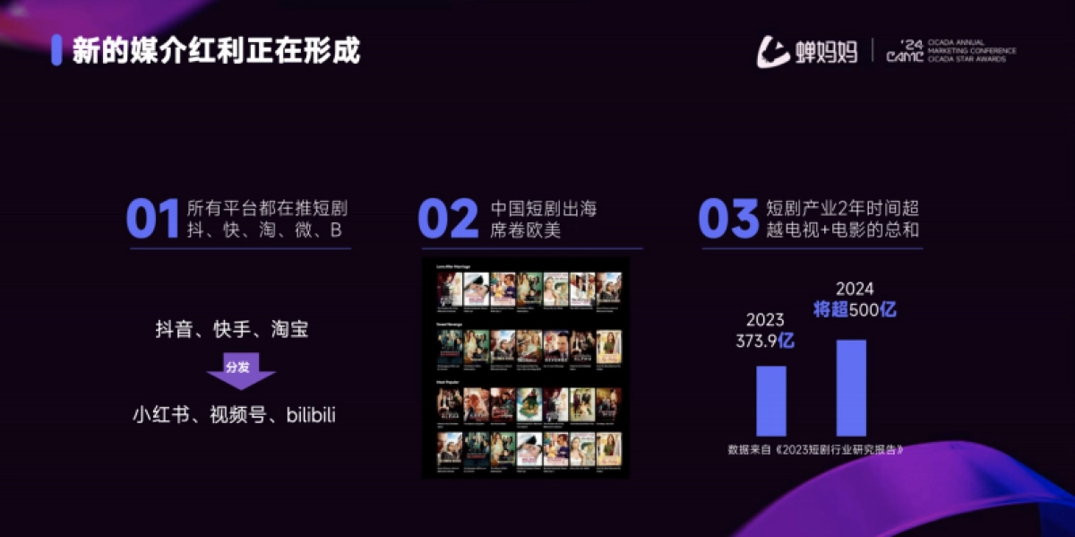 蝉妈妈大会：短剧造梦时代_第5页