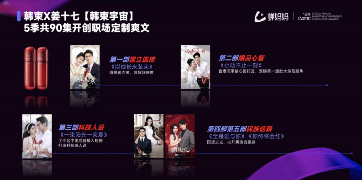 蝉妈妈大会：短剧造梦时代_第8页