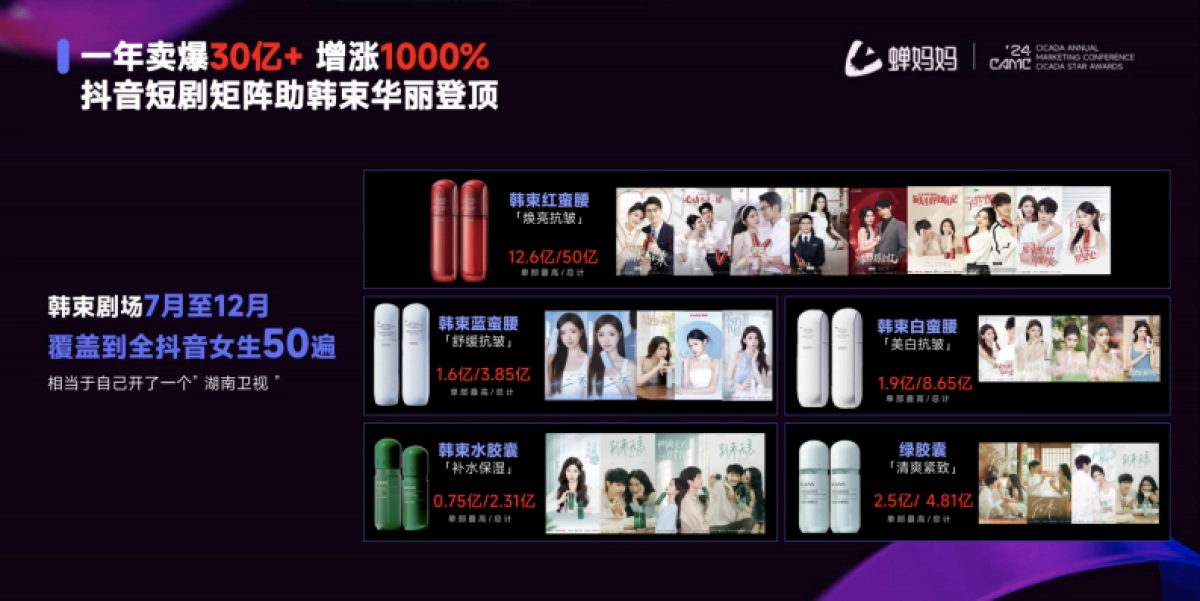 蝉妈妈大会：短剧造梦时代_第9页