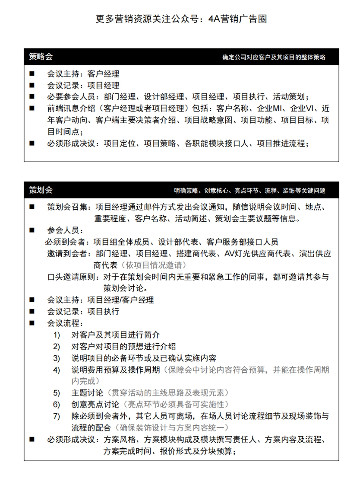 大型会议活动流程自查手册(标准版)-47P_第4页