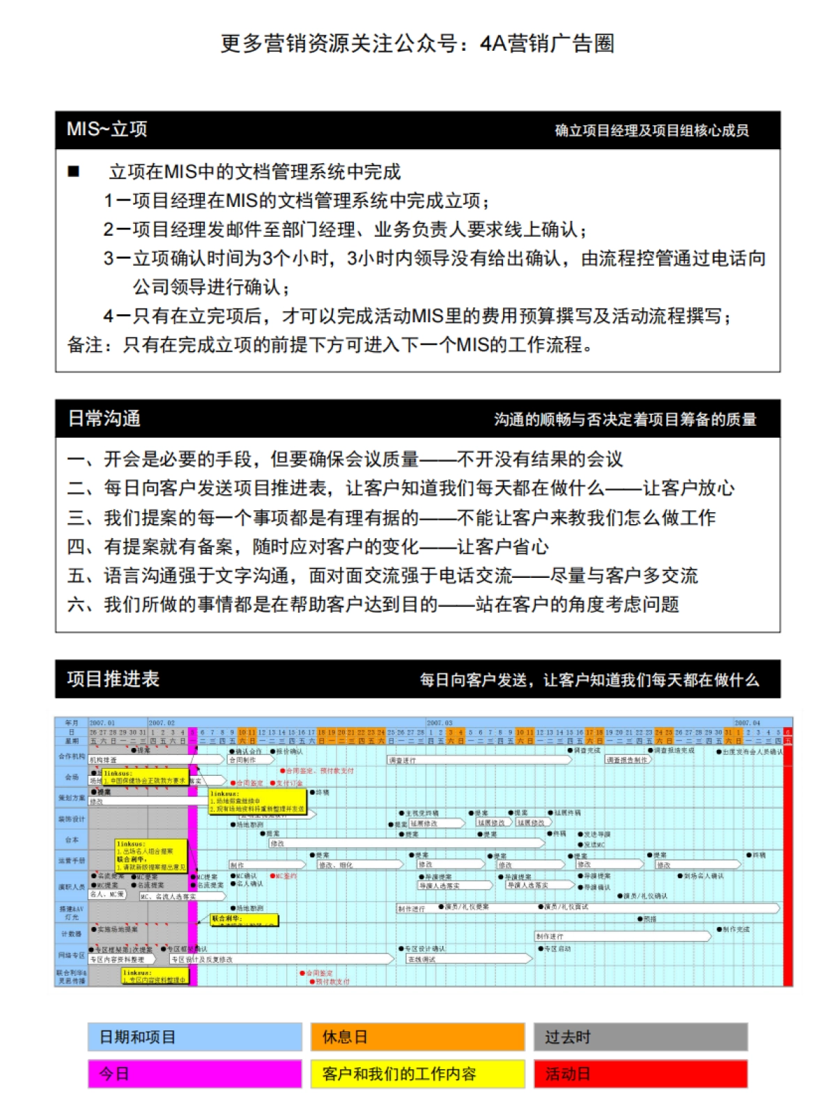 大型会议活动流程自查手册(标准版)-47P_第6页