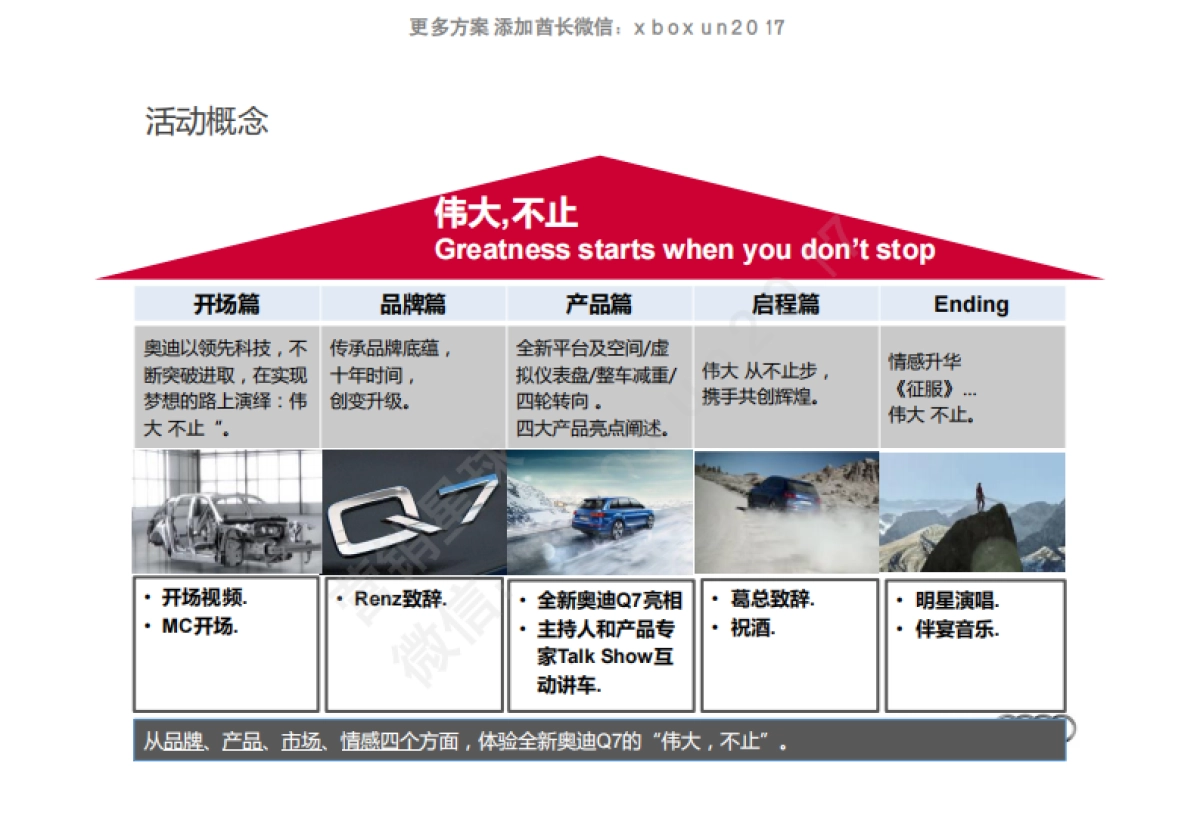 大众奥迪Q7经销商晚宴及试驾活动_第3页