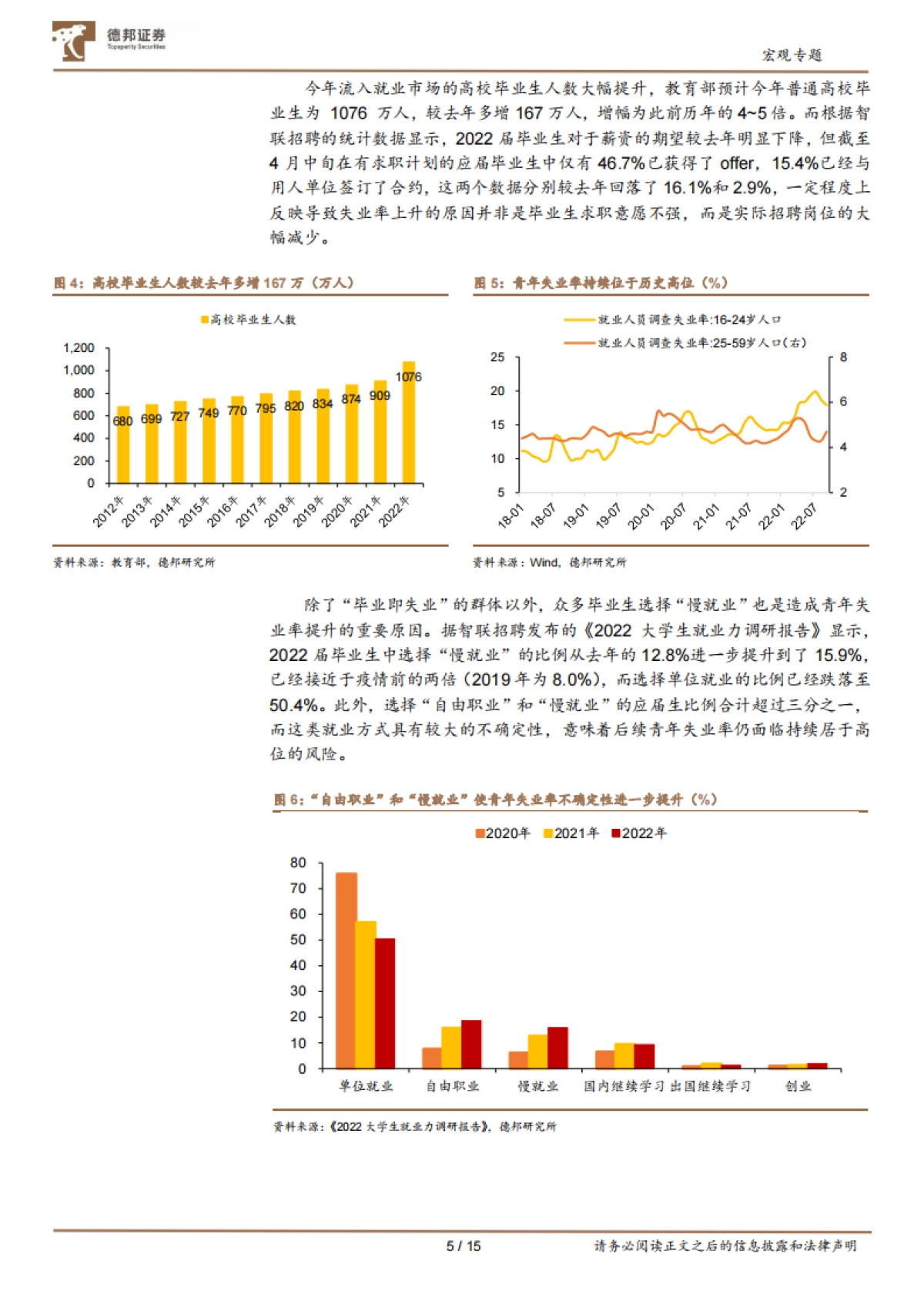 德邦:2023年度展望之就业篇:平台经济或是明年稳就业关键_第5页