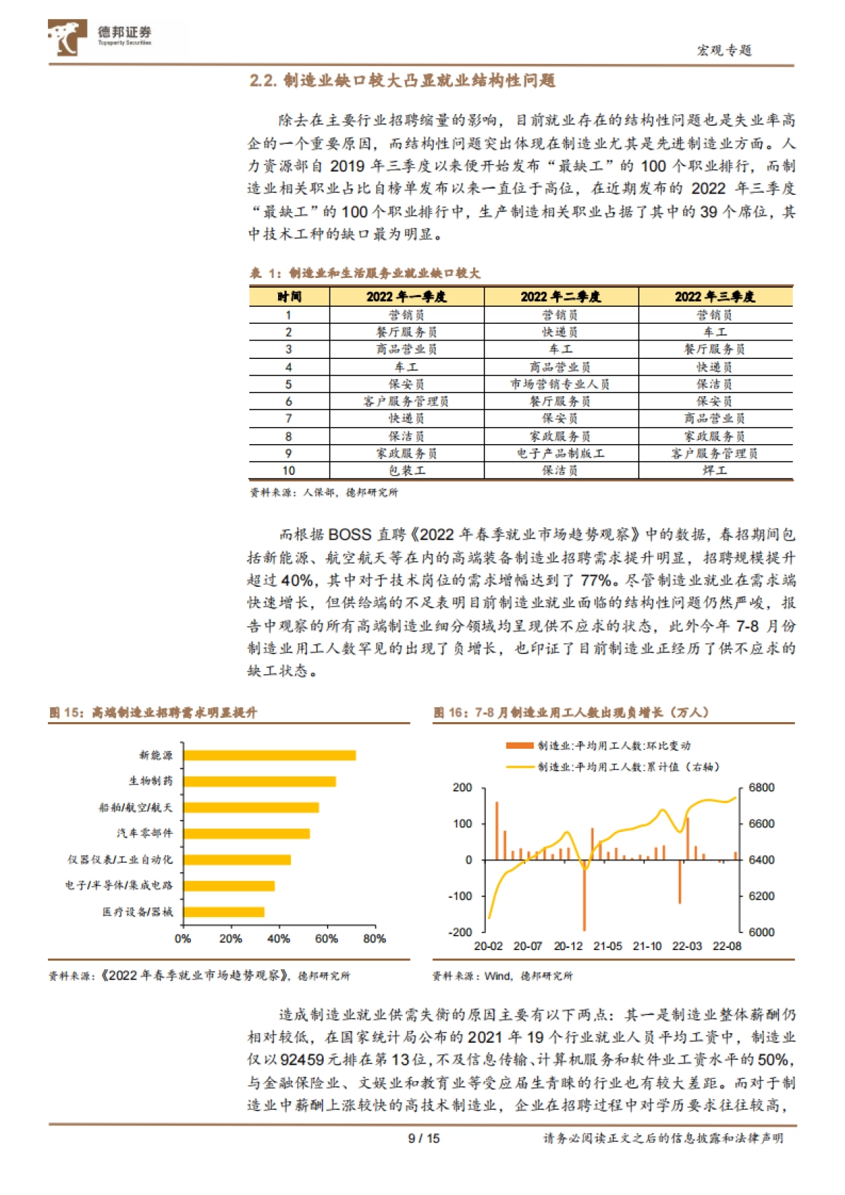 德邦:2023年度展望之就业篇:平台经济或是明年稳就业关键_第9页