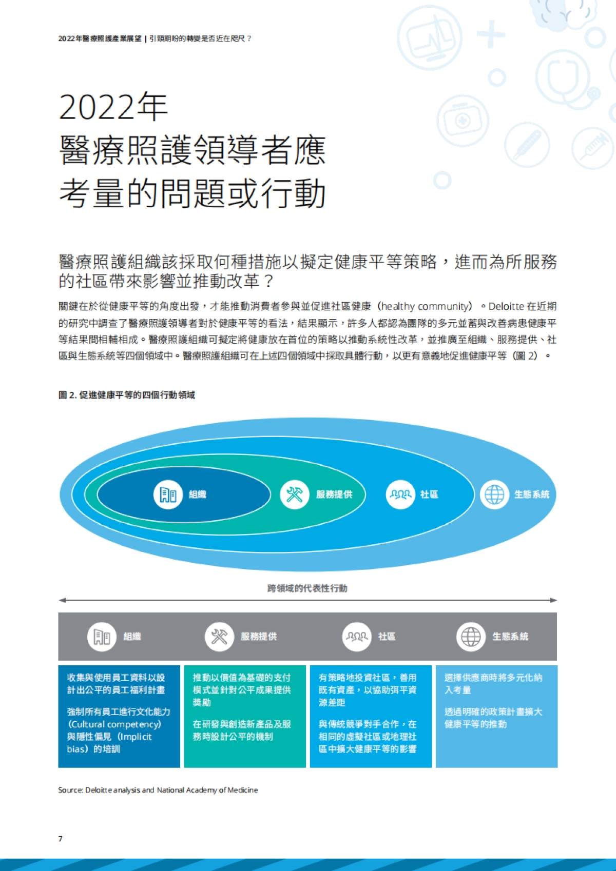德勤：2022医疗照护产业展望_第8页