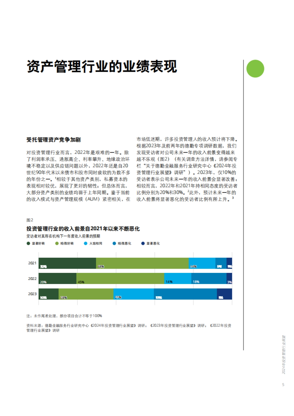 德勤-2024年投资管理行业展望：知往鉴今，致胜未来_第7页
