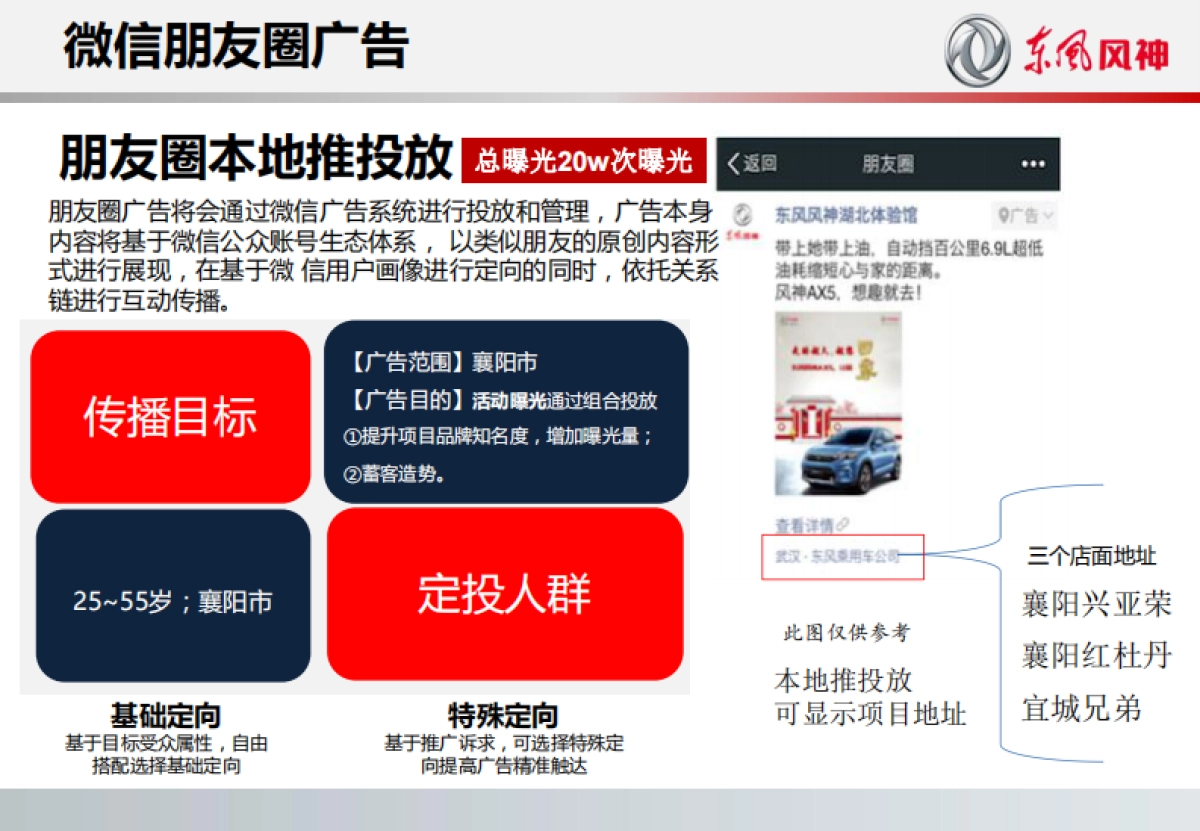 东风风神鄂西北千人抢购会方案_第7页