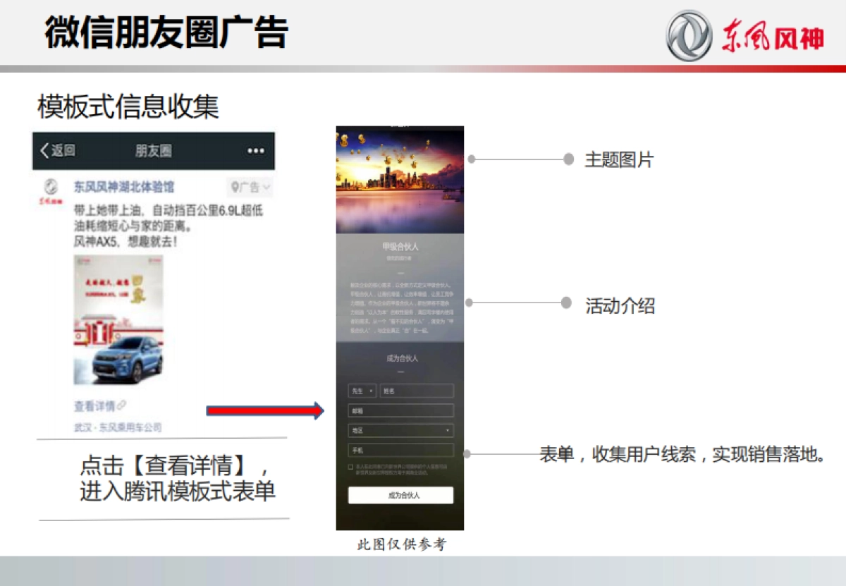 东风风神鄂西北千人抢购会方案_第8页