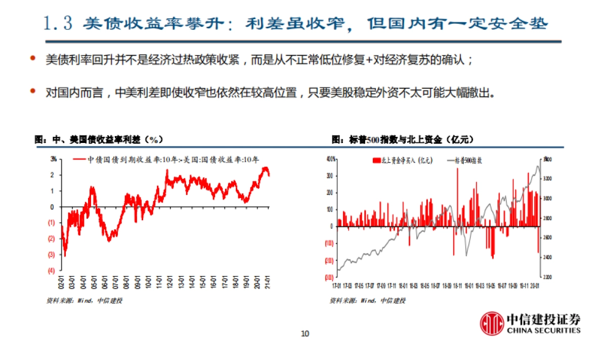 二季度宏观经济与资本市场展望:曲径通幽-中信建投_第10页