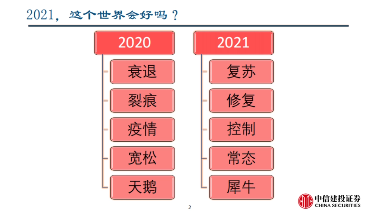 二季度宏观经济与资本市场展望:曲径通幽-中信建投_第2页