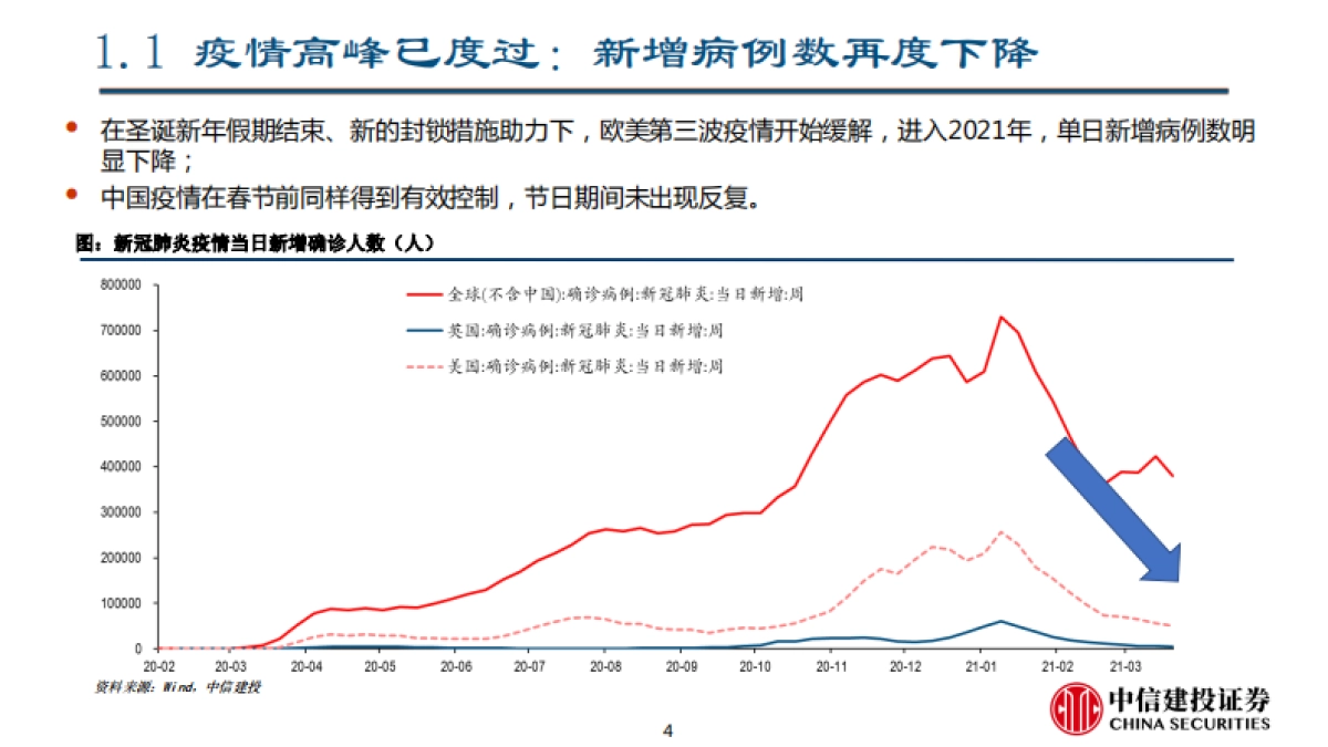 二季度宏观经济与资本市场展望:曲径通幽-中信建投_第4页