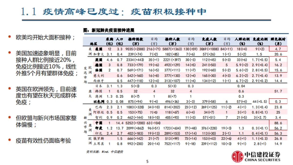 二季度宏观经济与资本市场展望:曲径通幽-中信建投_第5页