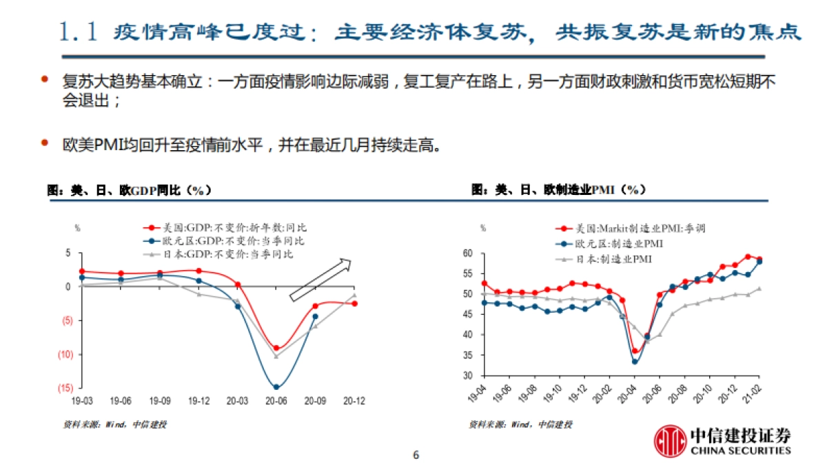 二季度宏观经济与资本市场展望:曲径通幽-中信建投_第6页
